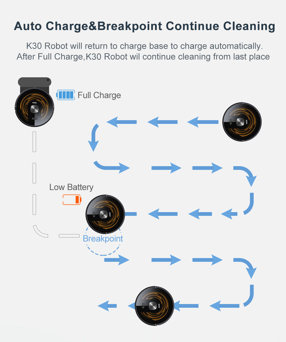 ABIR K30 Robot Vacuum Cleaner Auto Empty UV Clean auto charge and breakpoint continue cleaning