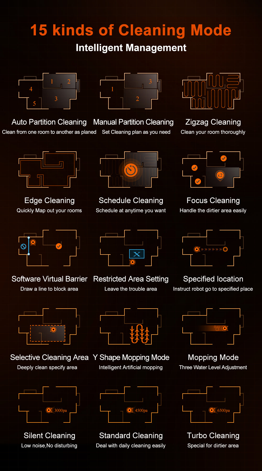ABIR X9 Robot Vacuum Cleaner Laser Lidar UV Clean 15 kinds of cleaning mode