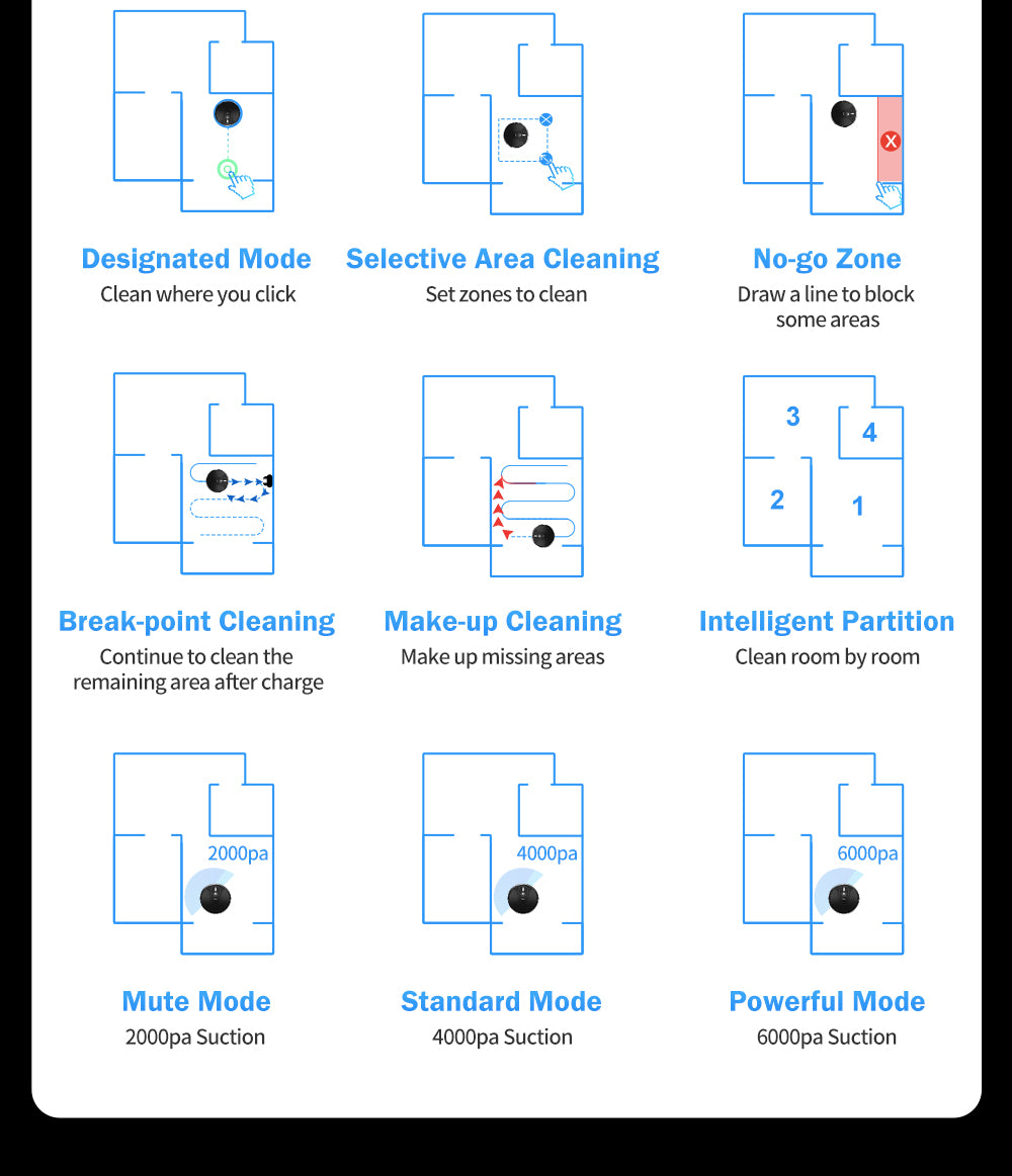 ABIR X6 Robot Vacuum Cleaner Standard and PRO cleaning modes